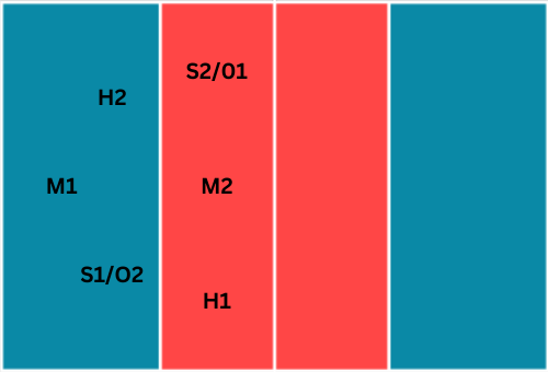 Volleyball 6-2 system