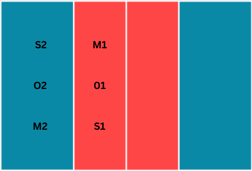 volleyball 4-2 system